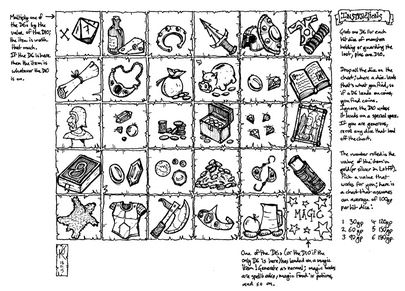 Visual D&amp;D Loot Chart – Miniature Wargaming + Gaming Blog
